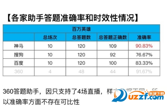 撒币大作战答题软件下载|撒币大作战答题助手
