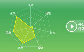 ��������ҵ�𰸵�����