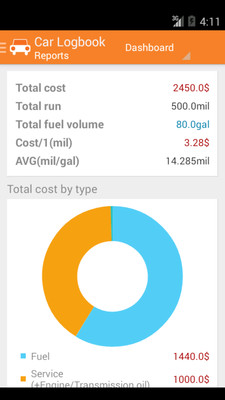 Car Logbook(־)ͼ