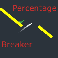 ٷֱ(Percentage Breaker)