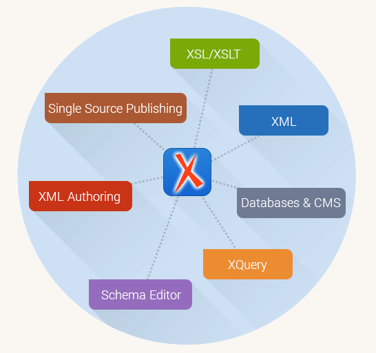 Oxygen XML Editor 20Ѱͼ0