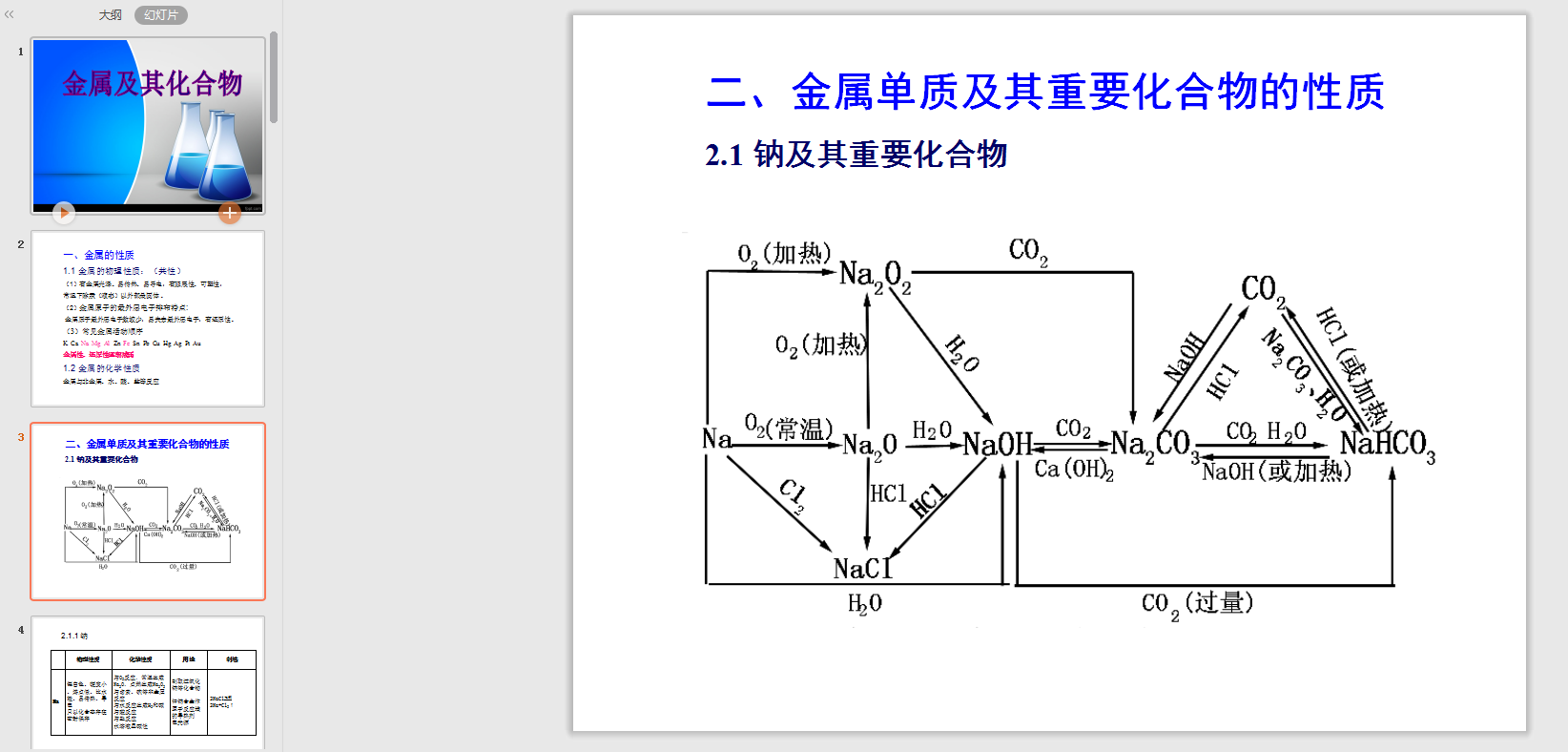 ѧ仯pptͼ1