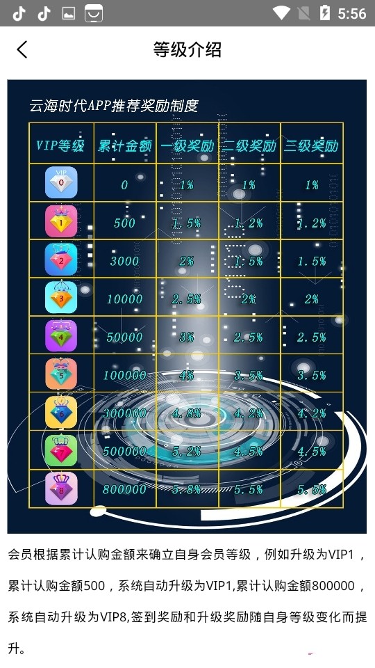 云海时代区块琏截图