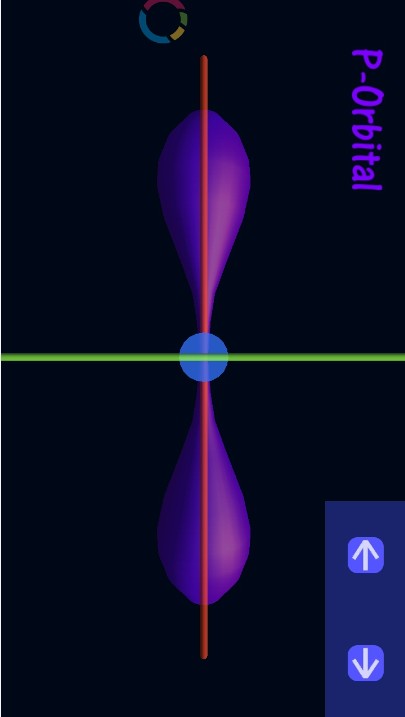 Virtual Orbitals - 3D(̓܉3DW(xu))؈D