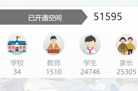 大足智慧云课堂 大足智慧云课堂