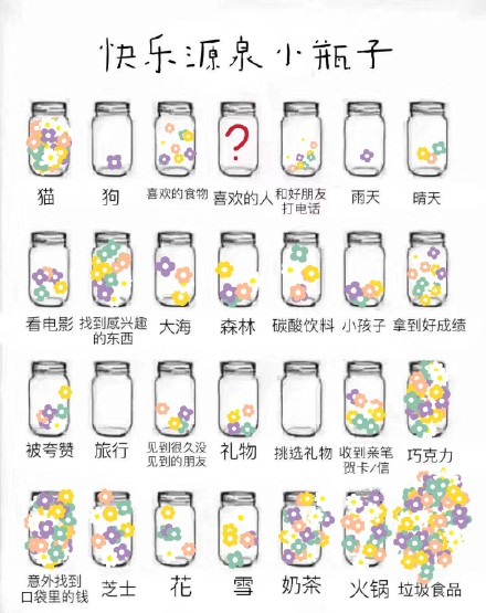 快乐源泉小瓶子测试截图