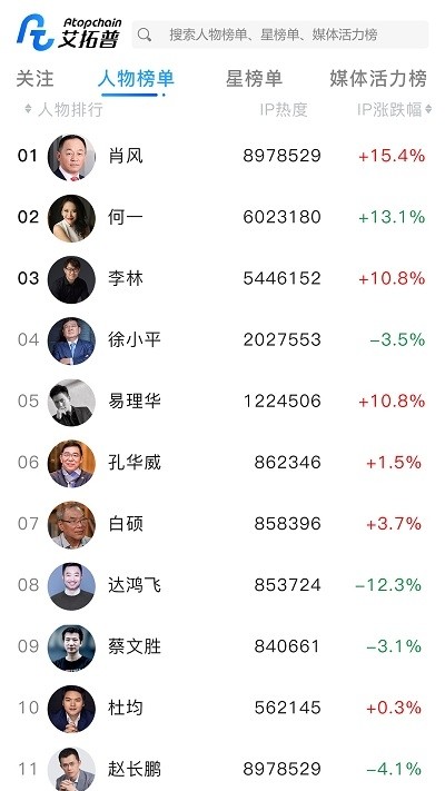 ������������ҽ���ƽ̨app��ͼ