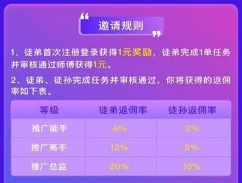 聚星赞赚钱app 聚星赞赚钱app