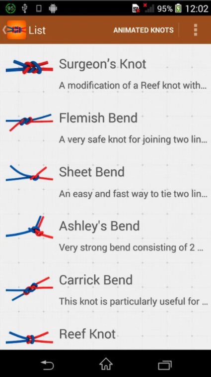 ͼ(How to Tie Knots)ͼ