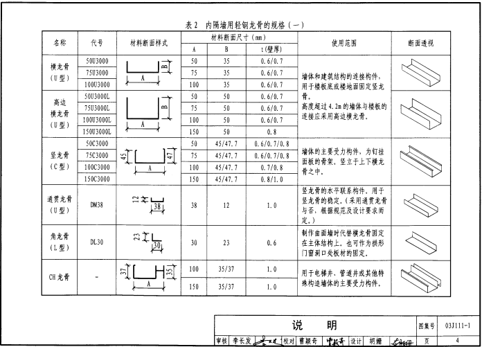 J111114ڸǽdpf ϶