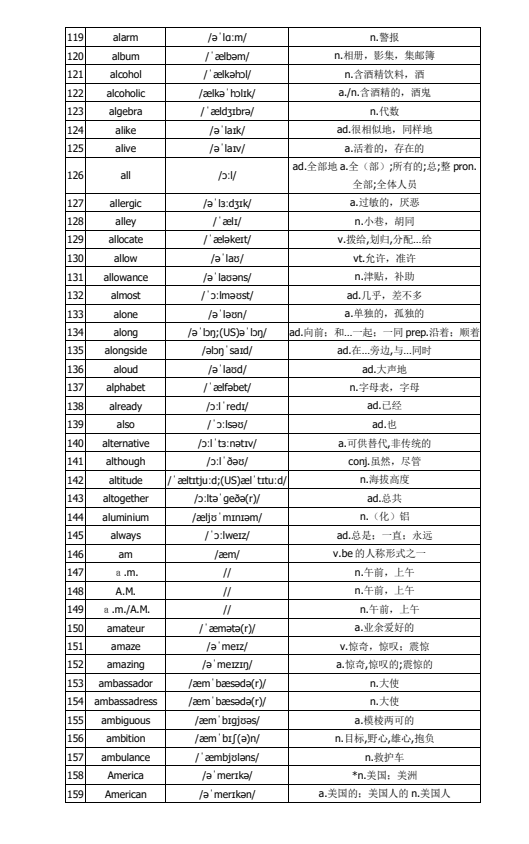 中学生英语词汇表3500(全)