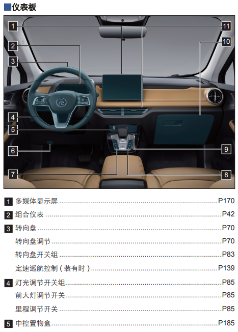 说明书 车辆使用说明 → 比亚迪全新元ev使用手册 pdf免费版