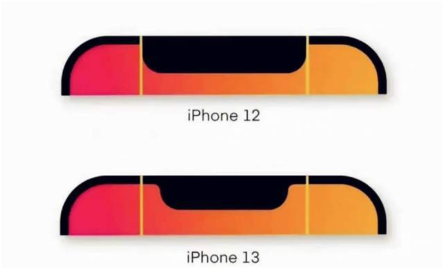 iPhone13或9月14日发布 iphone13预计上市时间