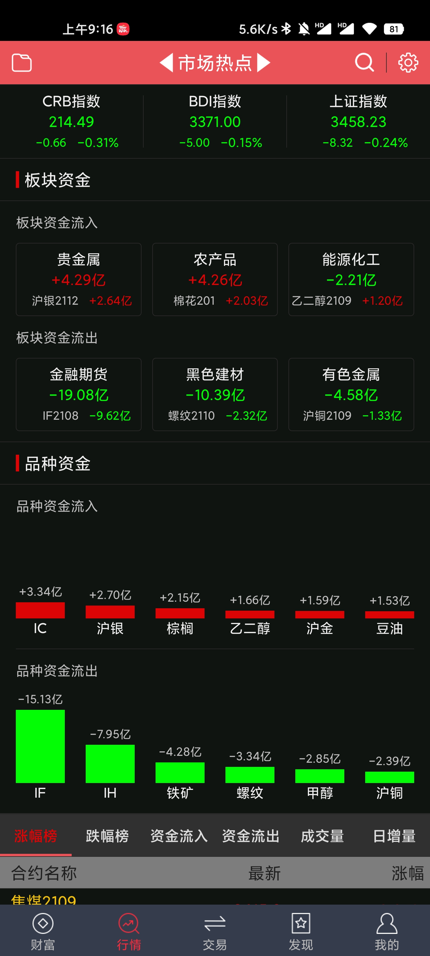 扫码赢大奖平面广告素材免费下载(图片编号:4740531)-六图网