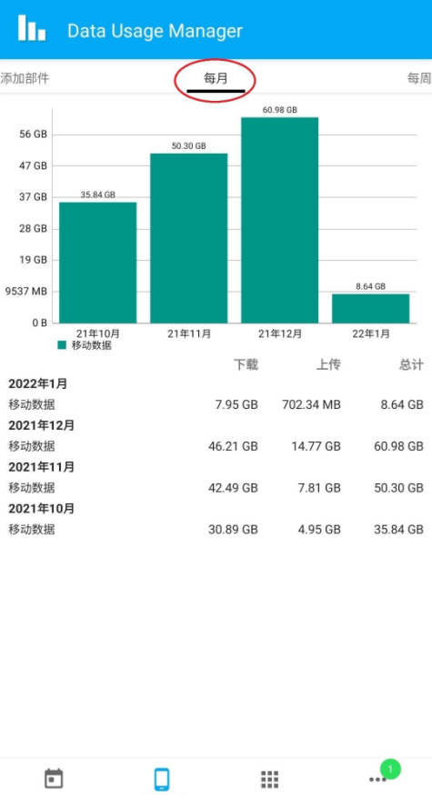 Data Usage Managerͼ