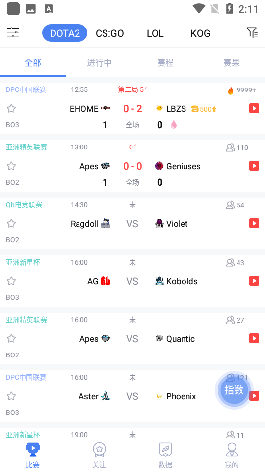 ٵ羺Esports8ͼ