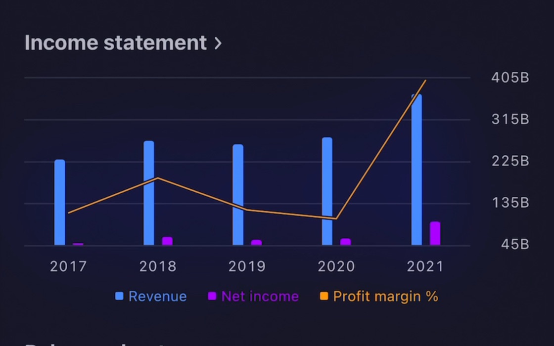 TradingView°汾