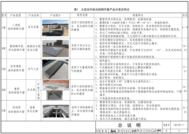 18CJ87-1图集(采光、通风、消防排烟天窗)截图2