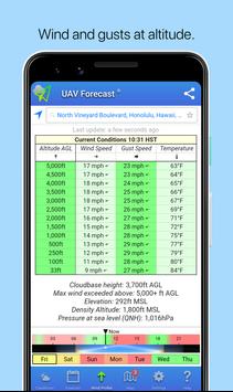 UAV Forecastͼͼ