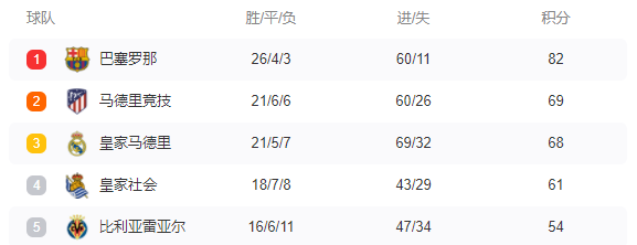 西甲+app官方版 西甲+app官方版