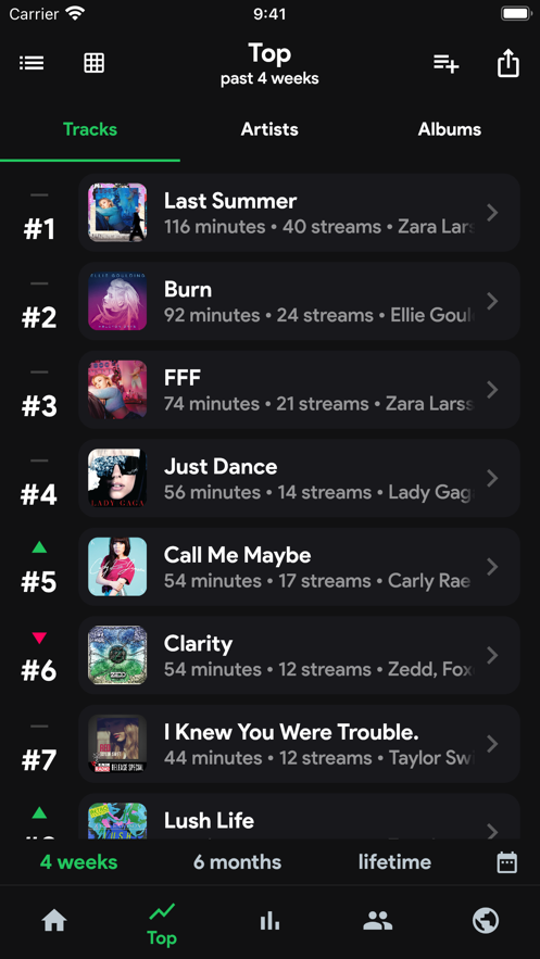 stats.fm (Spotistats)ͼ