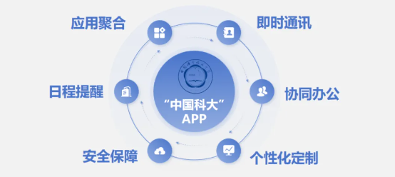 中国科大app