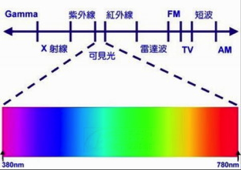 为什么手机可以检测遥控器有没坏?