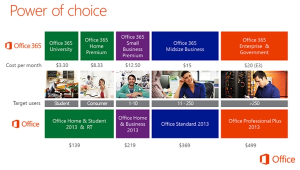Office 2013�ۼۼ�����汾�ع�
