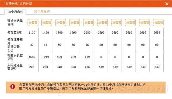 魅族MX2合约价曝光:2699元/10个套餐
