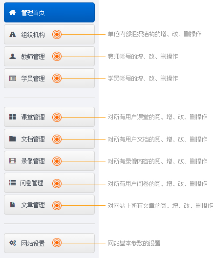 OM网络课堂2014系统管理员后台功能