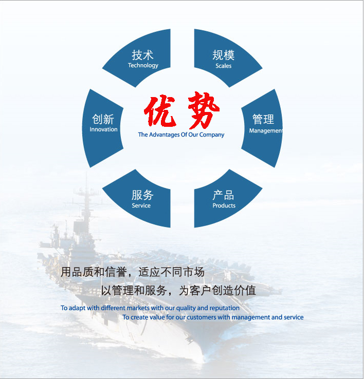 启新门诊管理软件优势