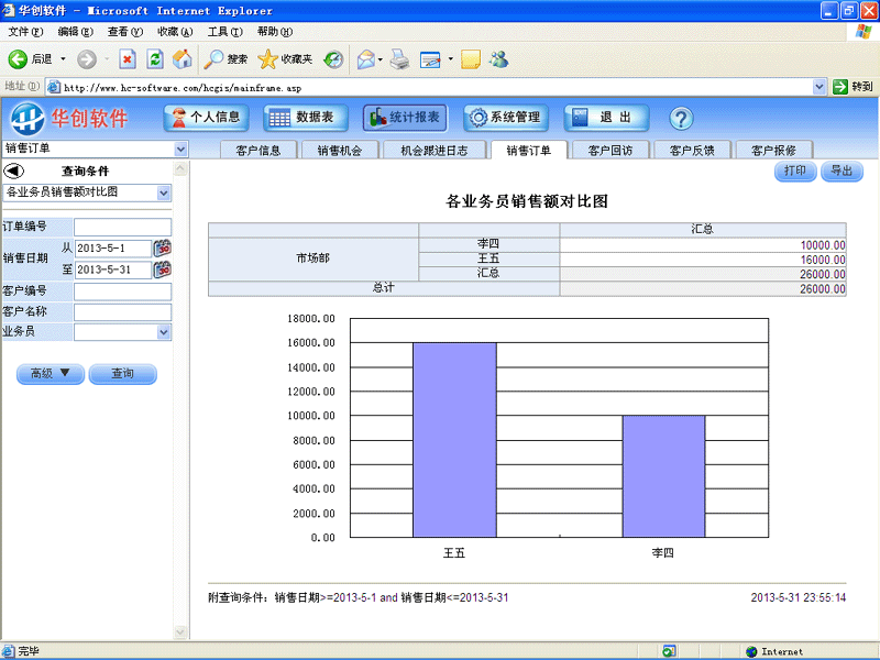 ��������-�ͻ���ϵ����ϵͳ(CRM)-ͳ�Ʊ���ʵ������ҵ��Ա���۶�Ա�ͼ