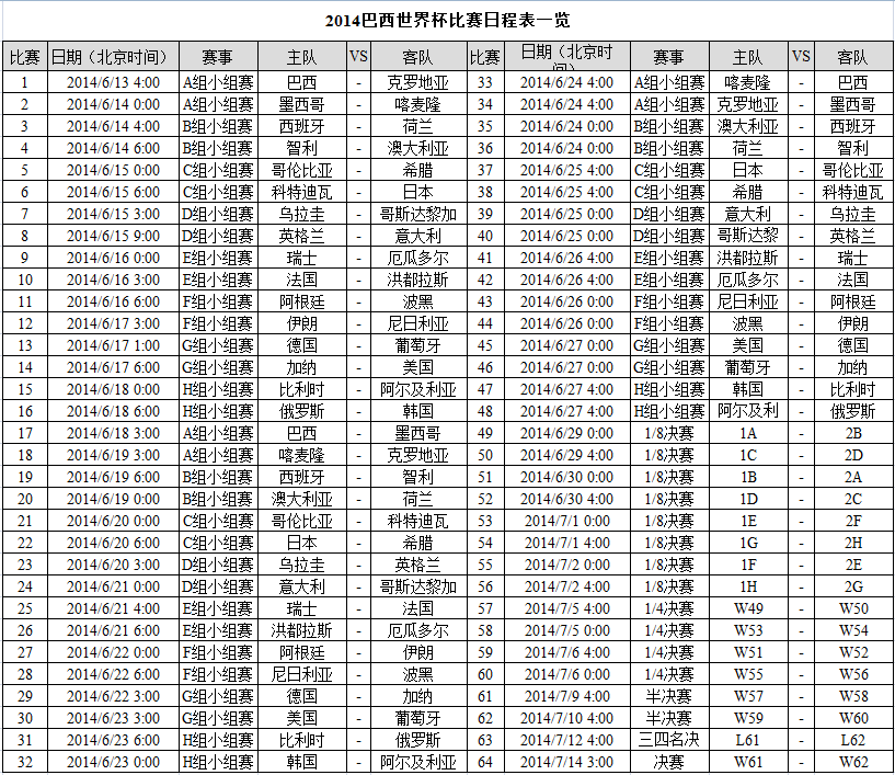 2014巴西世界杯日程表.png