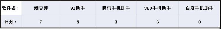 软件卸载 软件卸载