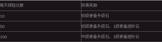 斗破苍穹27月21日更新