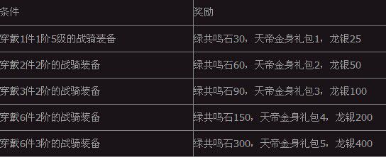 斗破苍穹27月21日更新