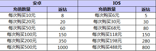 1411055309885164.jpg 表格.jpg
