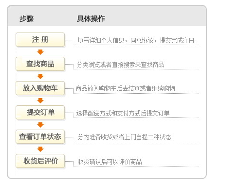 购物流程(1).png