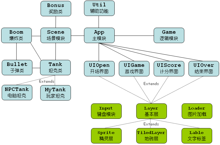 html5坦克大战源码