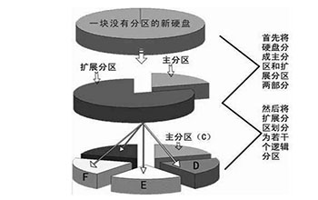 磁盘扩展工具