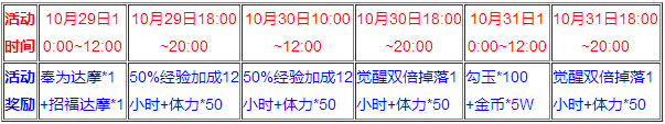 阴阳师手游万圣节鬼火庭院大作战怎么玩?阴阳师手游万圣节鬼火庭院大作战活动介绍
