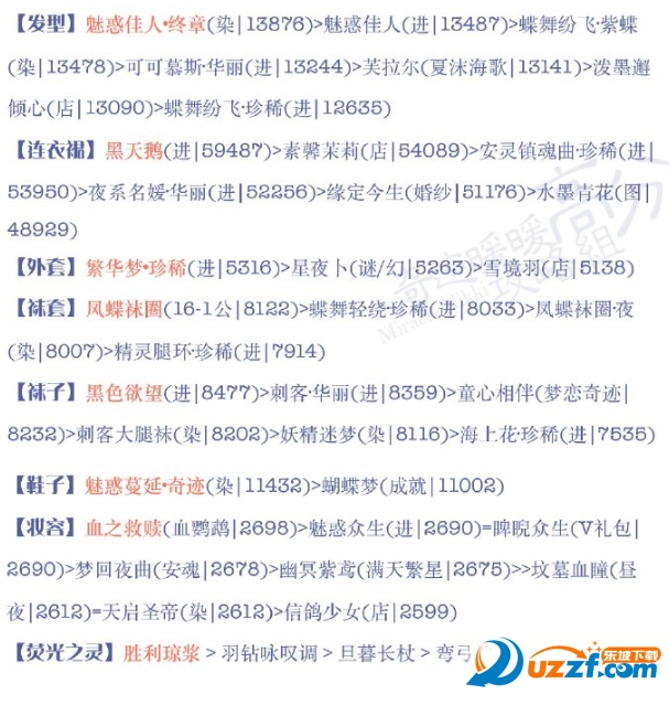 奇迹暖暖少女级16-2怎么过?奇迹暖暖少女级16-2过关攻略
