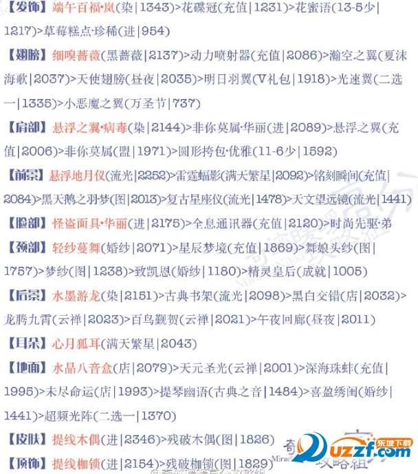 奇迹暖暖少女级16-2怎么过?奇迹暖暖少女级16-2过关攻略