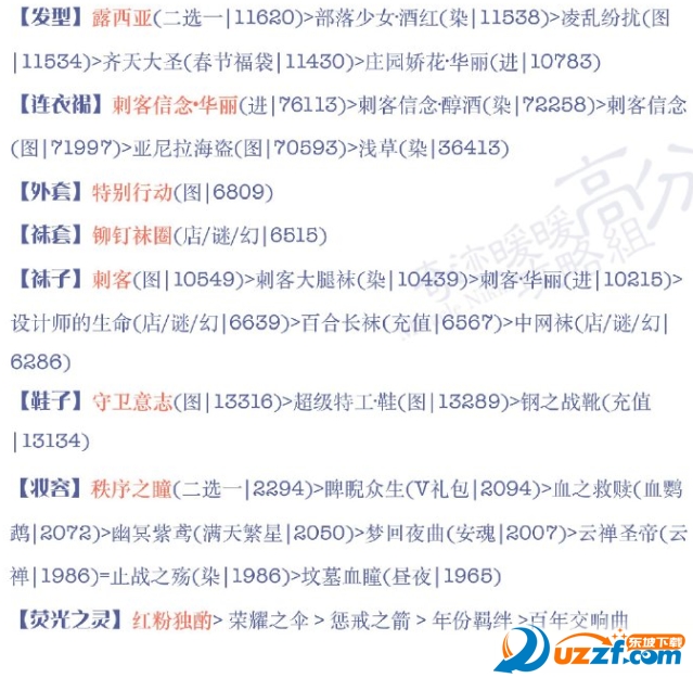 奇迹暖暖少女级16-5怎么得S?奇迹暖暖少女级16-5过关攻略