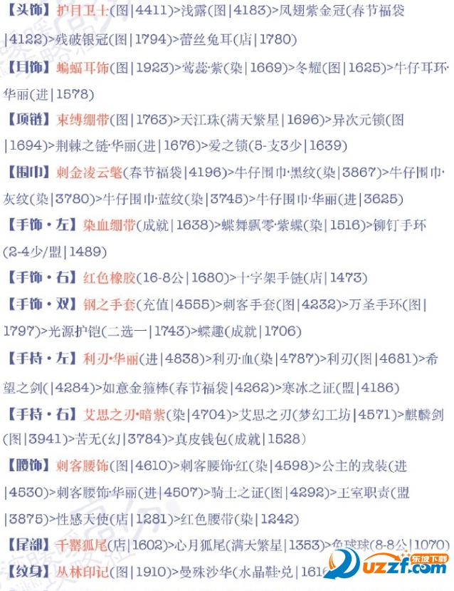 奇迹暖暖少女级16-5怎么得S?奇迹暖暖少女级16-5过关攻略
