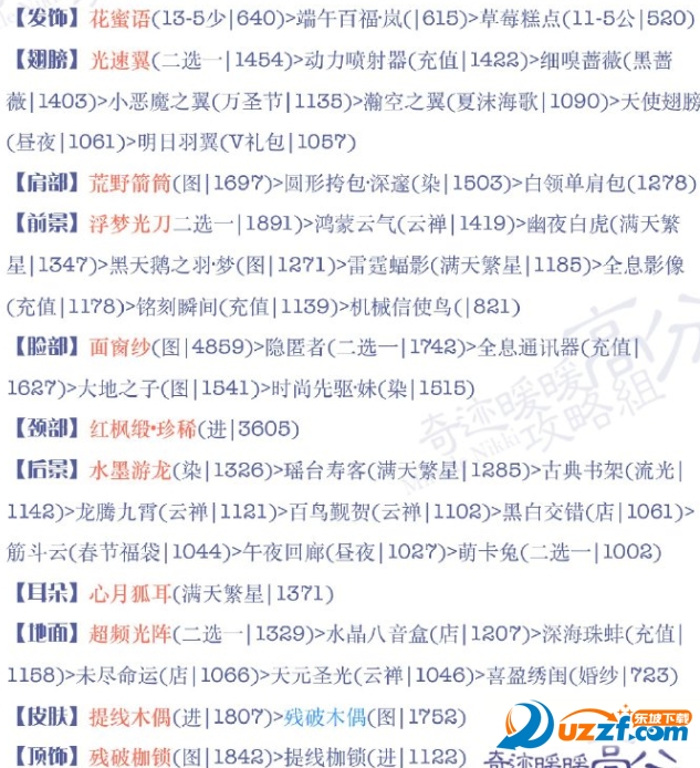 奇迹暖暖少女级16-5怎么得S?奇迹暖暖少女级16-5过关攻略