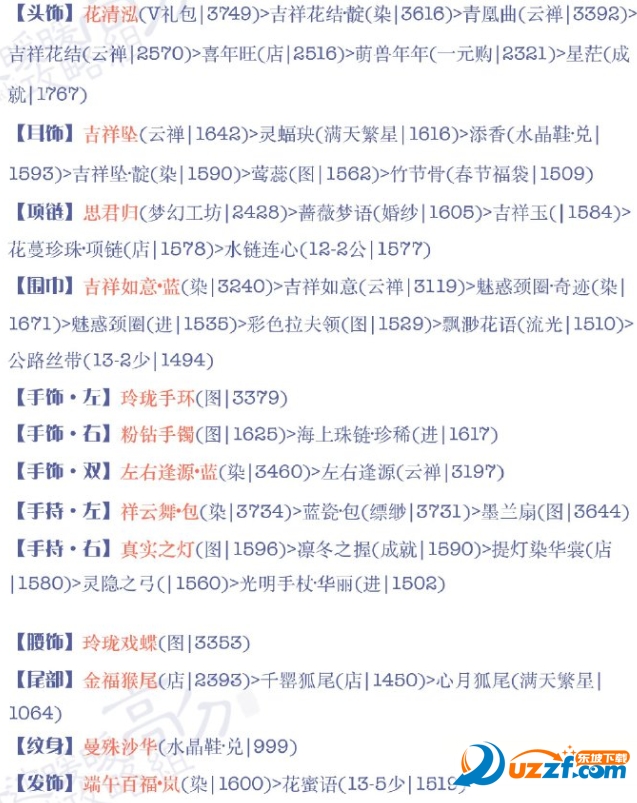 奇迹暖暖第十六章第七关怎么过关?奇迹暖暖少女级16-7S攻略