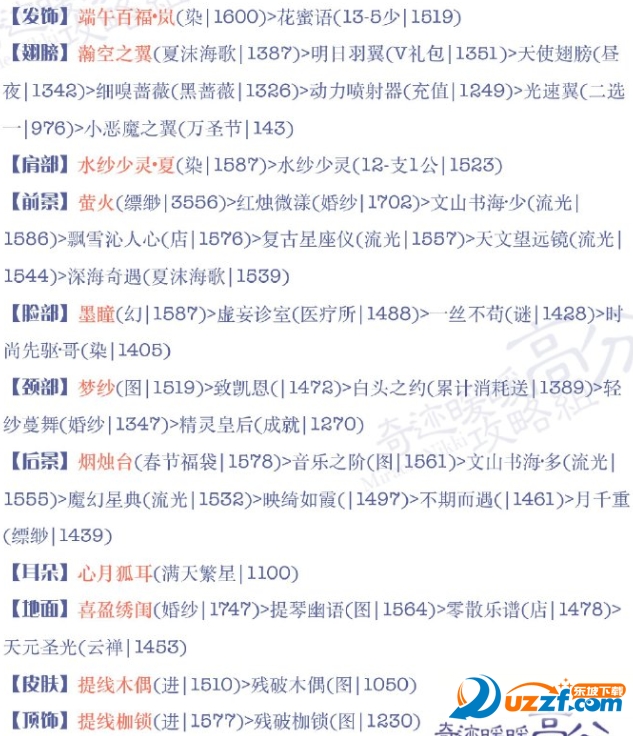 奇迹暖暖第十六章第七关怎么过关?奇迹暖暖少女级16-7S攻略