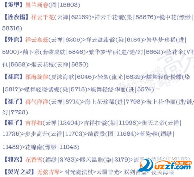 奇迹暖暖第十六章第七关怎么过关?奇迹暖暖少女级16-7S攻略