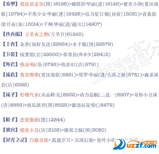 奇迹暖暖第十六章第八关怎么得S呢?奇迹暖暖少女级16-8超高分攻略